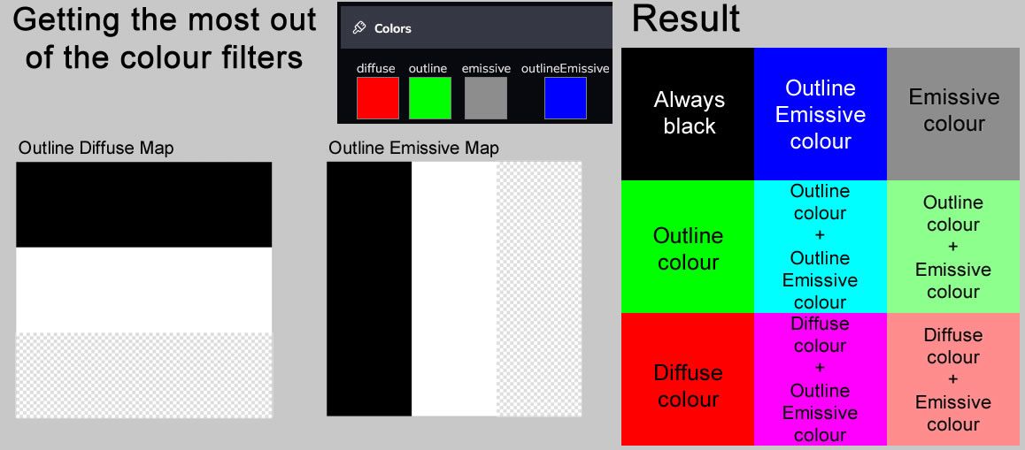 How to make your dice remix friendly using emissive maps